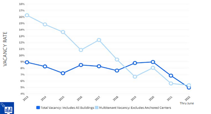 Image of Retail Report