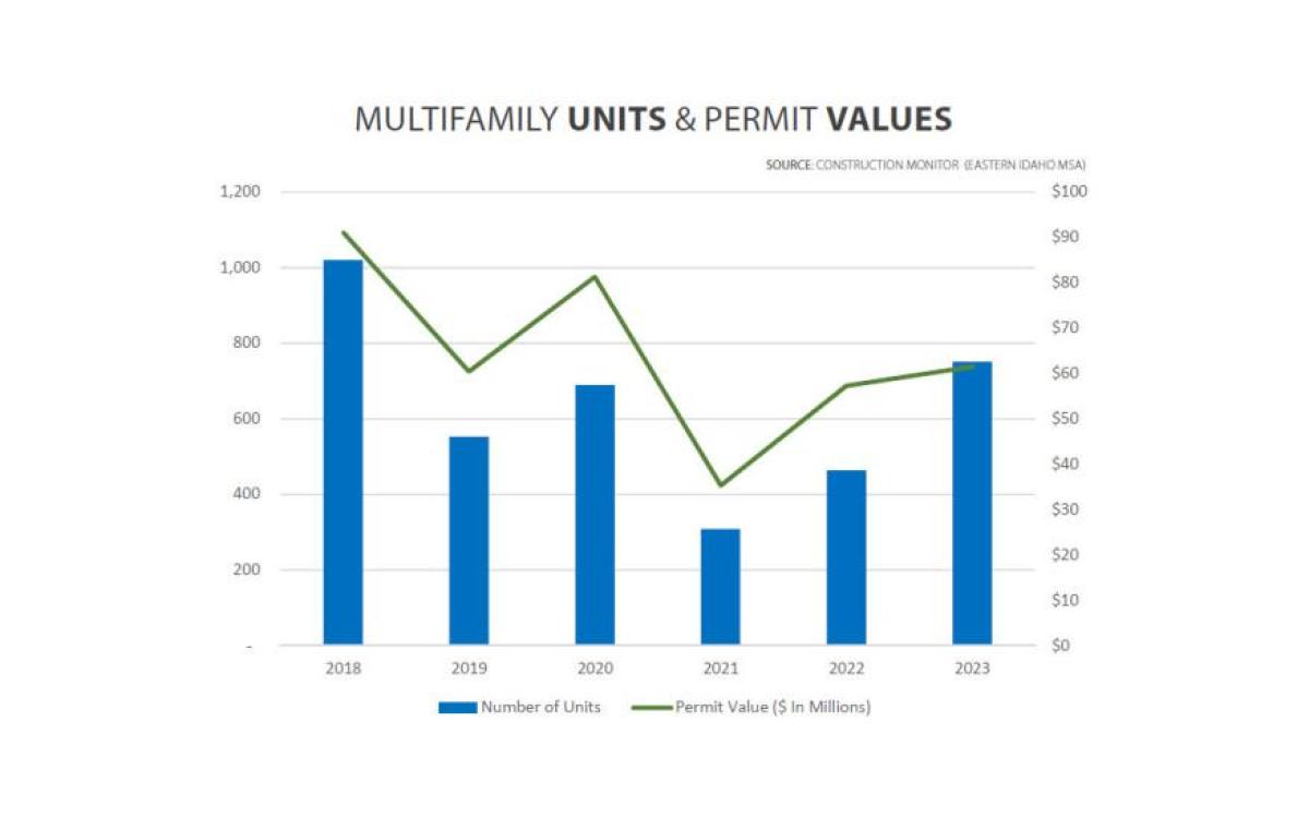 Eastern Idaho Multifamily Report 2023