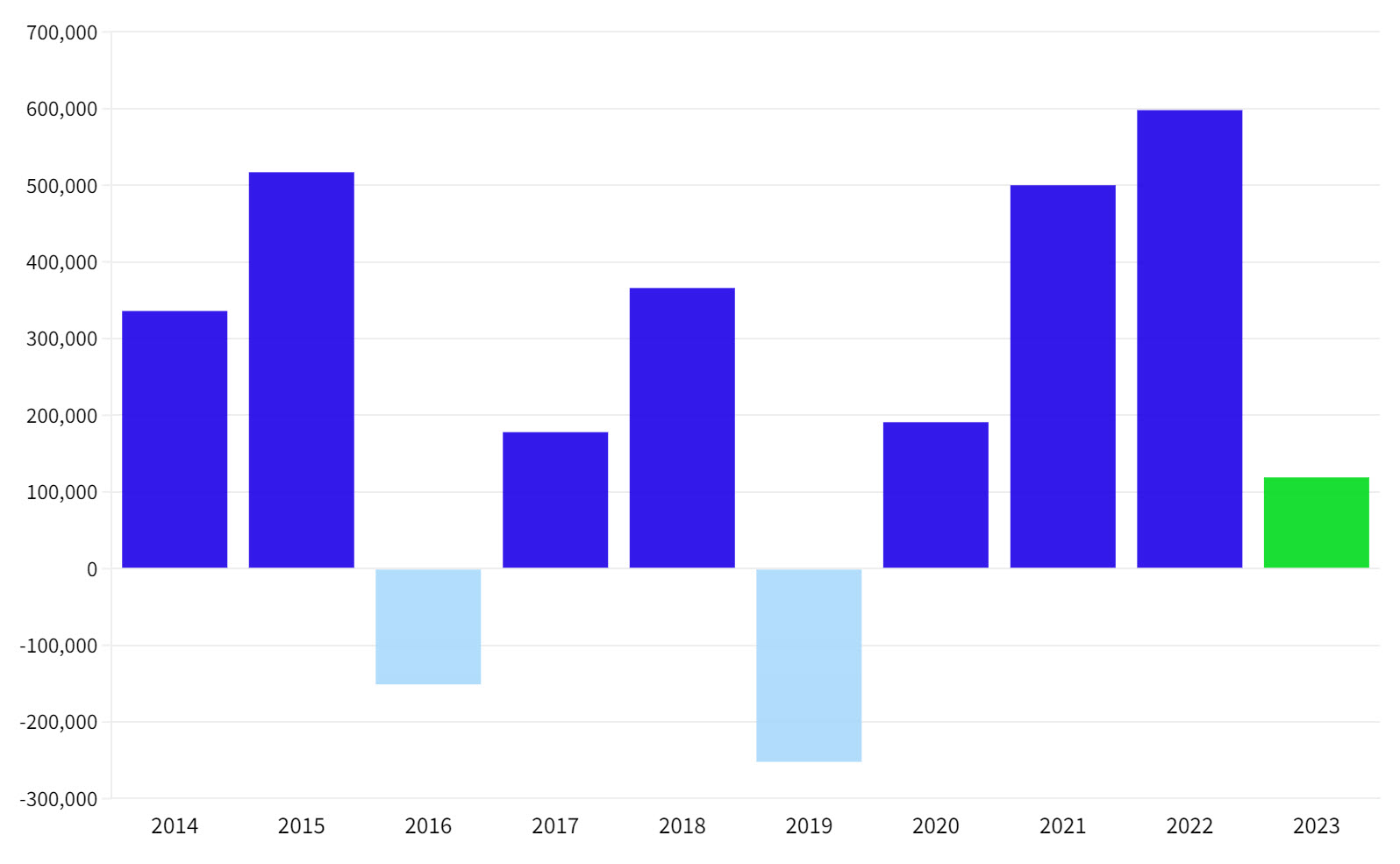 Boise MSA Retail Market Absorption Trends Q4 2023